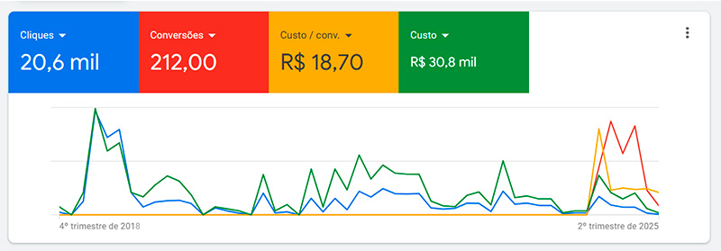Relatórios Gestão de tráfego agência Rocket-wd David Gonçalves 12 (1)