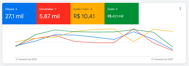 Relatórios Gestão de tráfego agência Rocket-wd David Gonçalves 12 (4)